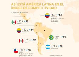 Mapa Latinoamericano según Ranking Mundial de Competitividad 2020 IMD